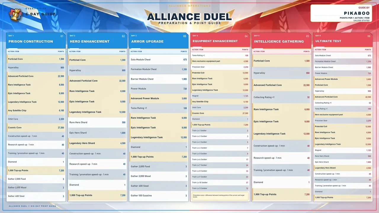 Alliance Duel, from the game